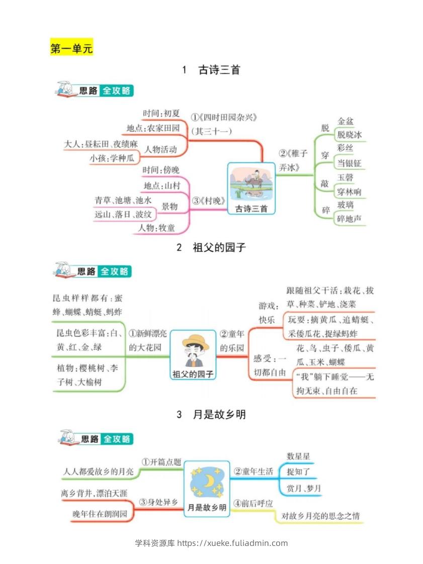 五年级下册语文课文结构思维导图-学科资源库