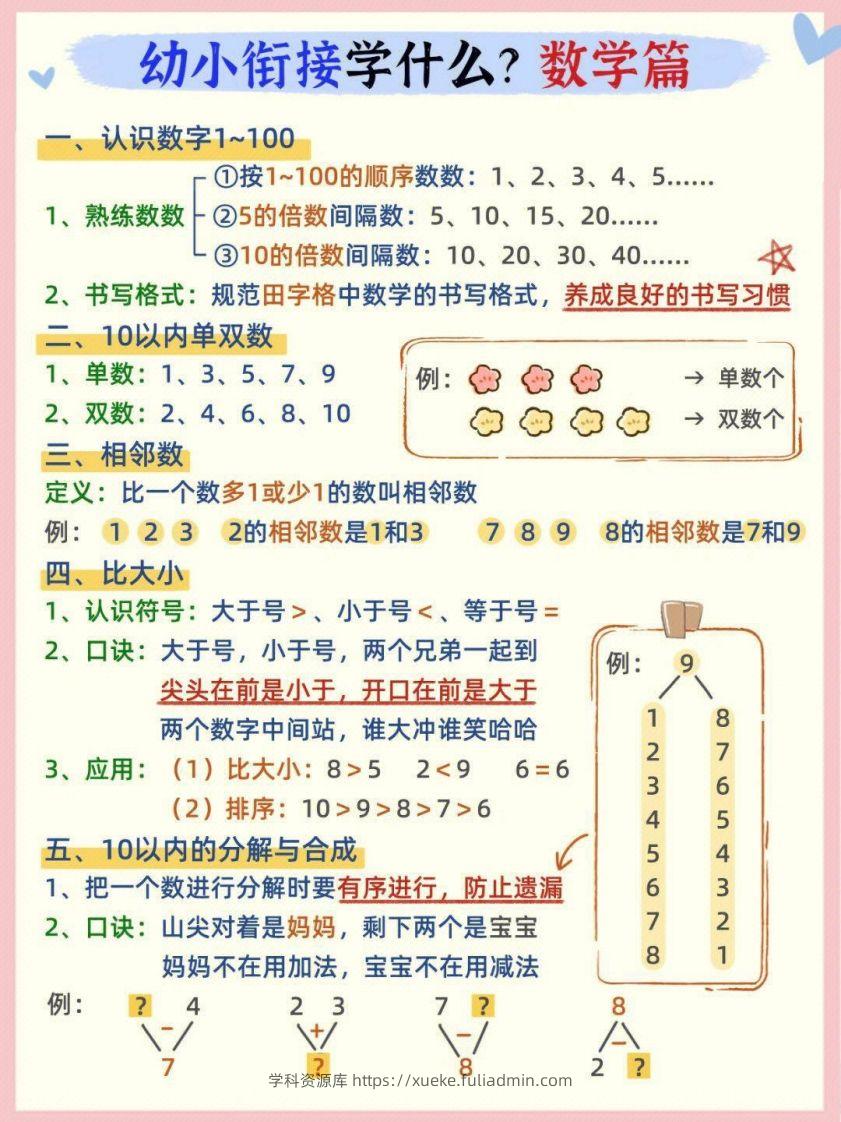 【数学】幼小衔接数学篇-学科资源库