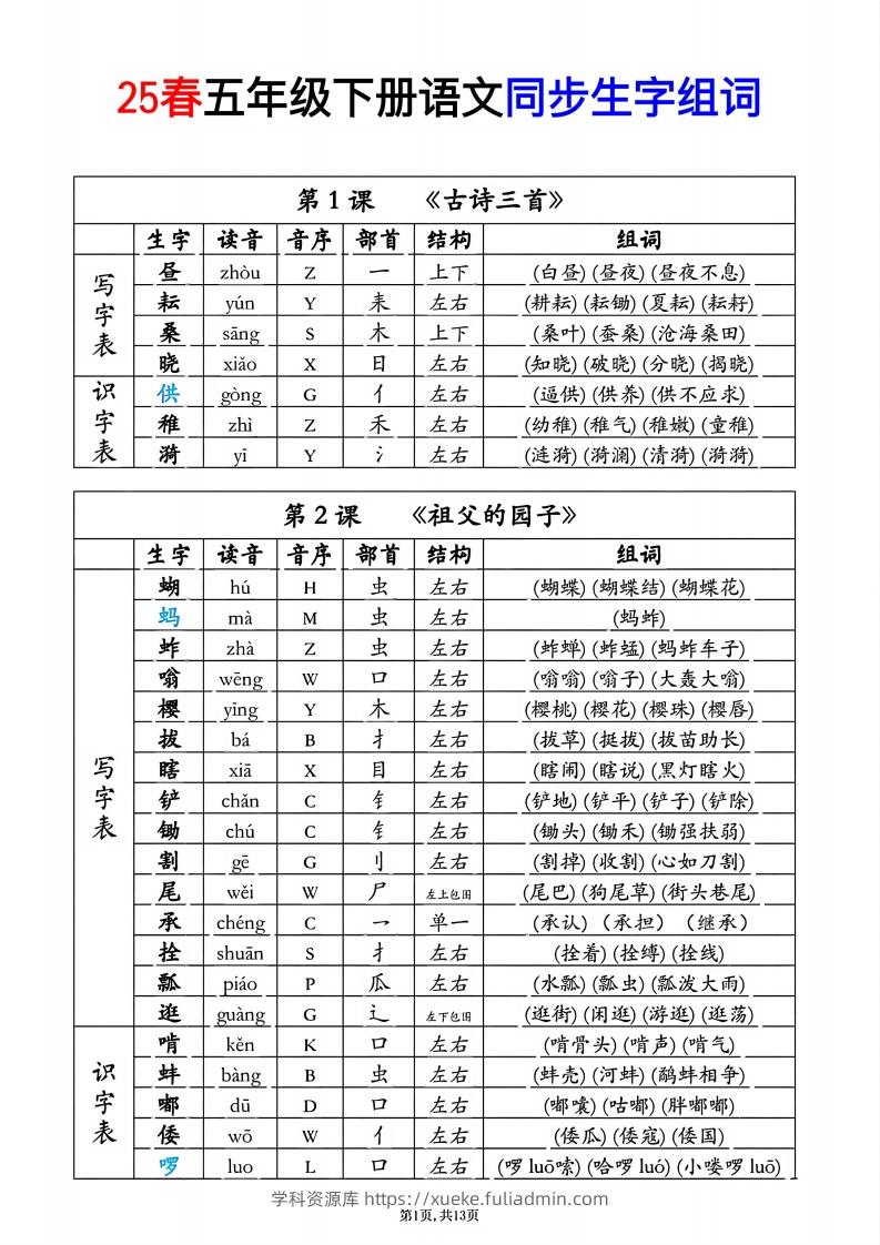 25春五年级下册语文同步生字组词音序部首-学科资源库