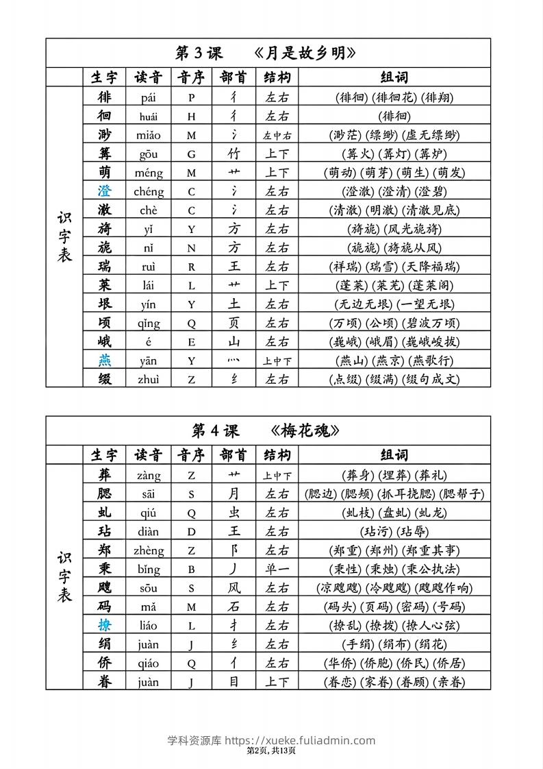 图片[2]-25春五年级下册语文同步生字组词音序部首-学科资源库