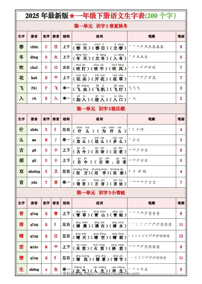 一下语文25春最新版写字表课课贴-学科资源库