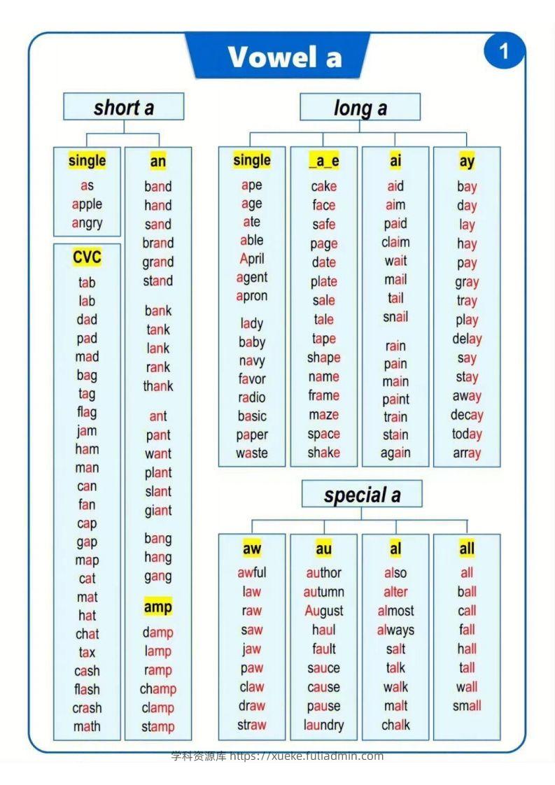 【自然拼读】汇总表（挂图）-学科资源库