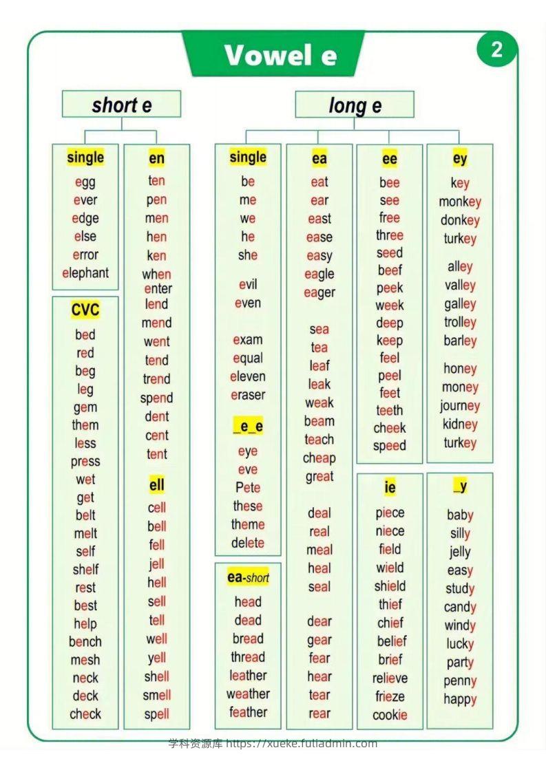 图片[2]-【自然拼读】汇总表（挂图）-学科资源库