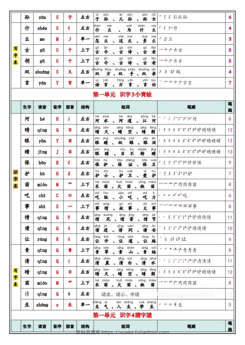 图片[2]-一下语文25春最新版识字表写字表-学科资源库