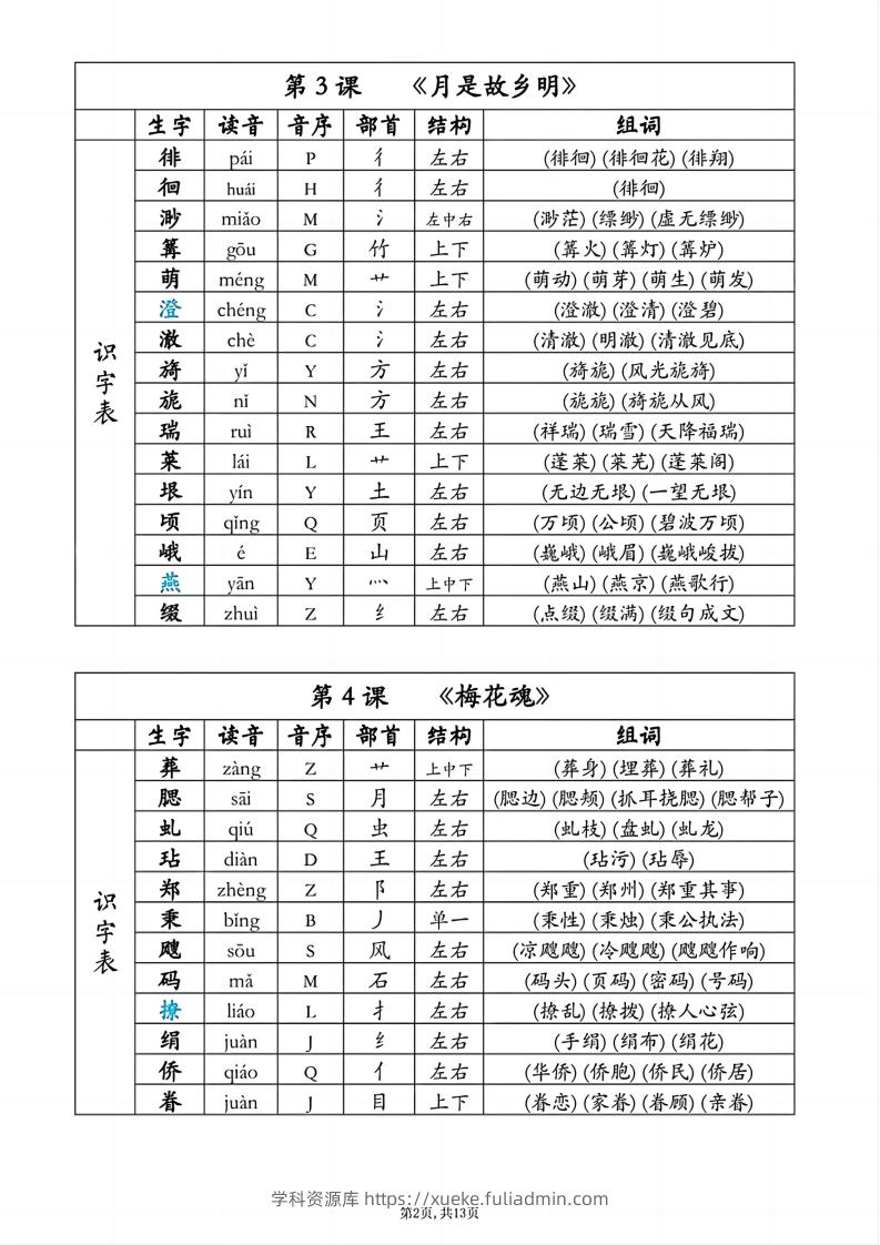 图片[2]-五下语文生字组词课课贴-学科资源库