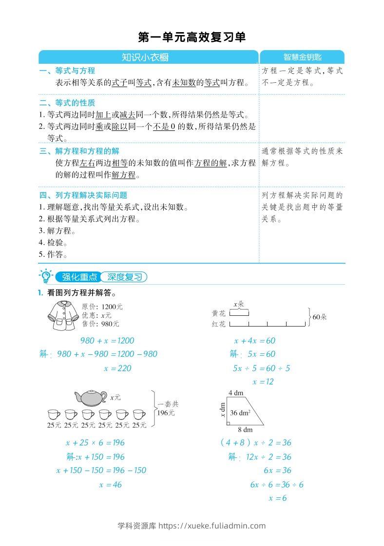 五下数学【苏教】单元归类考点复习清单-学科资源库