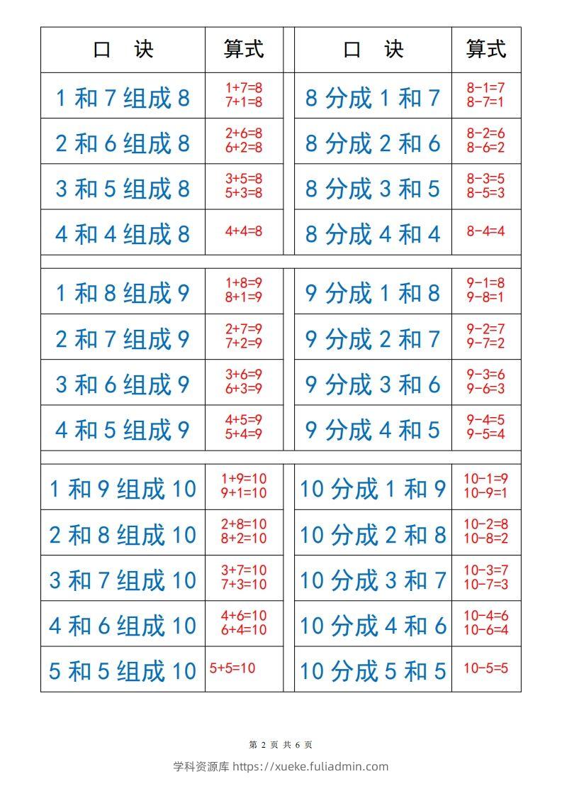 图片[2]-【数学】打印_10以内数的组成与分解-学科资源库