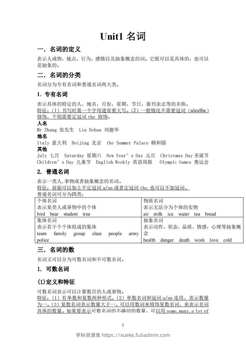 图片[2]-小升初英语金钥匙修订版96页-学科资源库