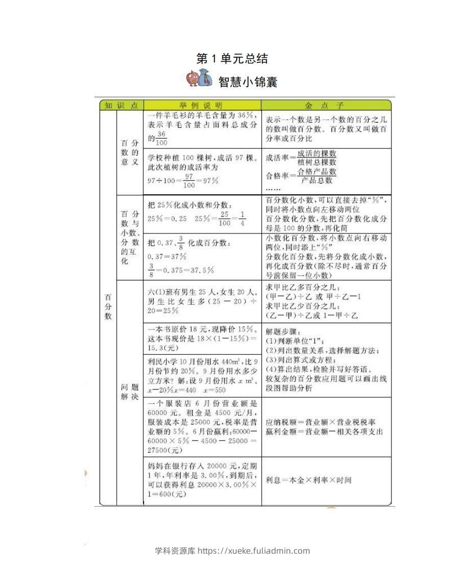 六下西师版数学全册知识点-学科资源库