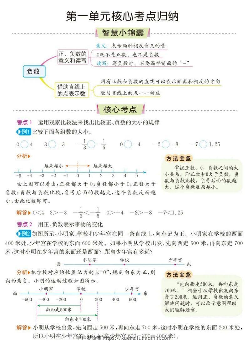 六下数学核心考点归纳-学科资源库