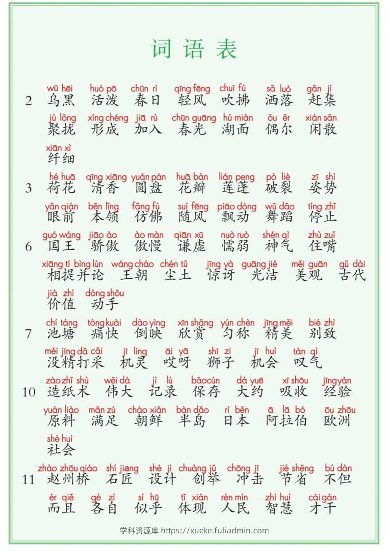 【词语表+写字表+识字表】三表注音版8页三下语文-学科资源库