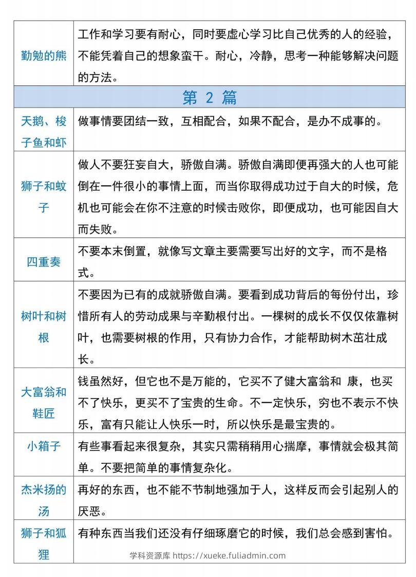 图片[2]-三下语文【克雷洛夫寓言】必备寓言道理-学科资源库