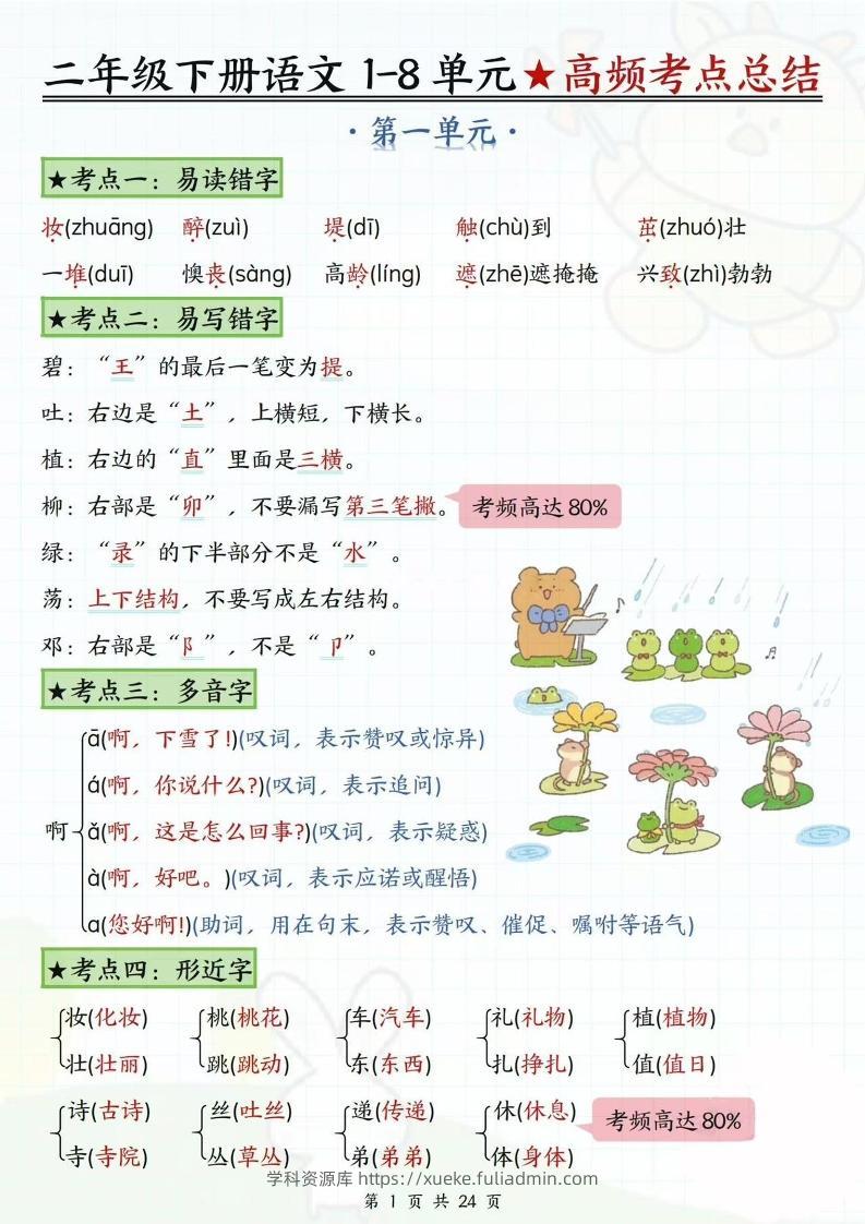 二下语文1-8单元高频考点总结（24页）-学科资源库