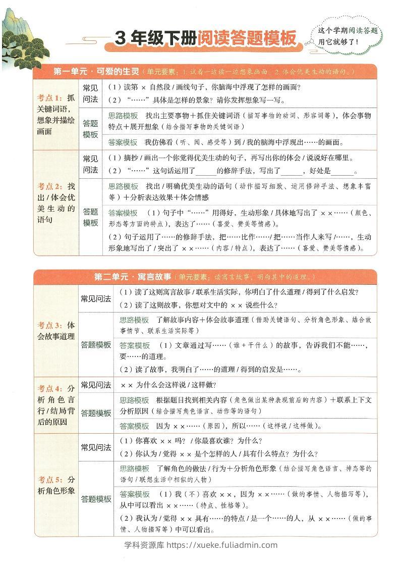 2025春三下语文同步阅读答题模版-学科资源库