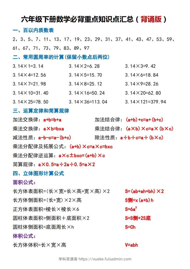 六下数学必背重点知识点汇总（背诵版）-学科资源库