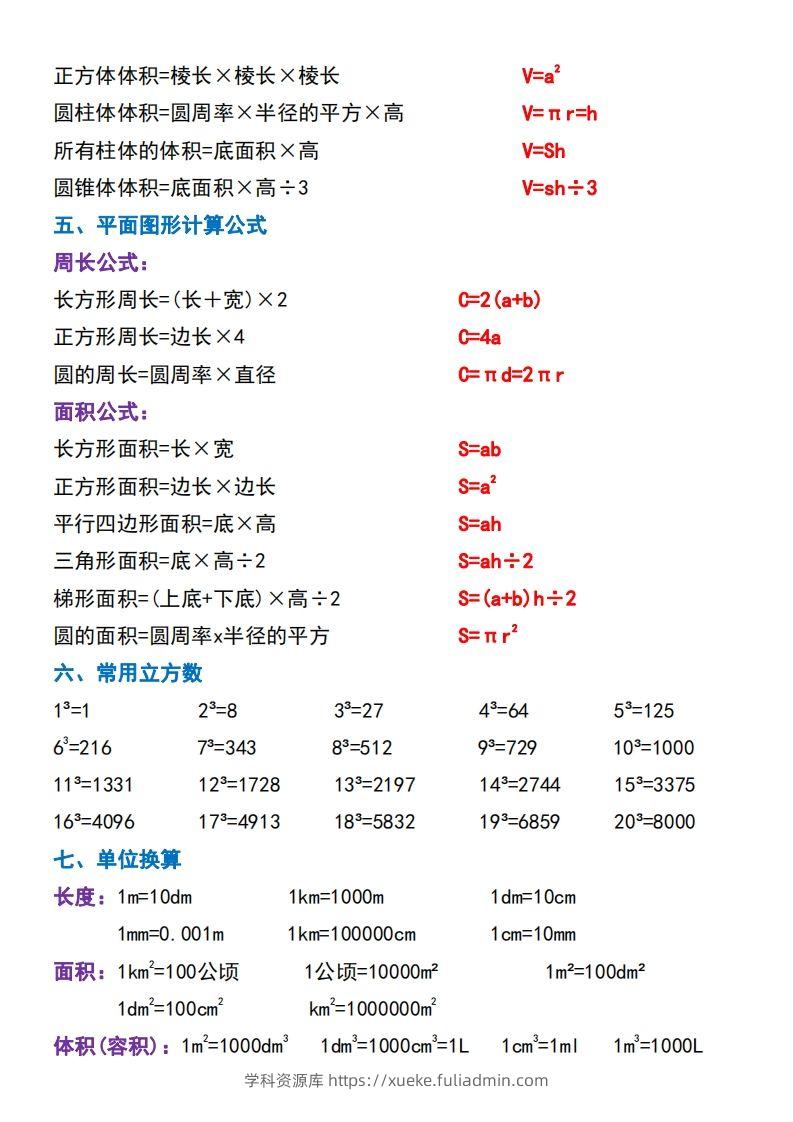 图片[2]-六下数学必背重点知识点汇总（背诵版）-学科资源库