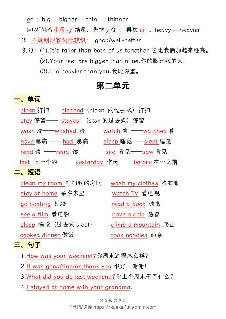 图片[2]-六年级下册英语全册必背考点梳理【人教pep】-学科资源库