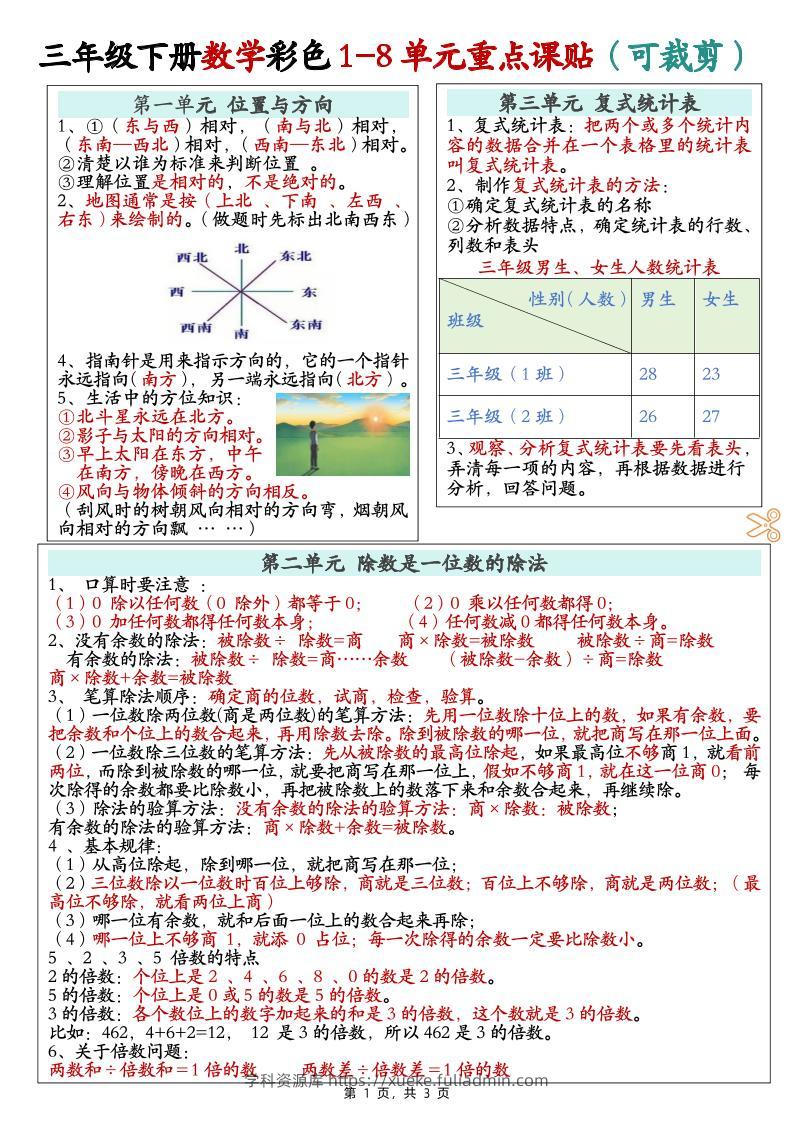 三下数学彩色1-8单元重点课课贴（3页）-学科资源库