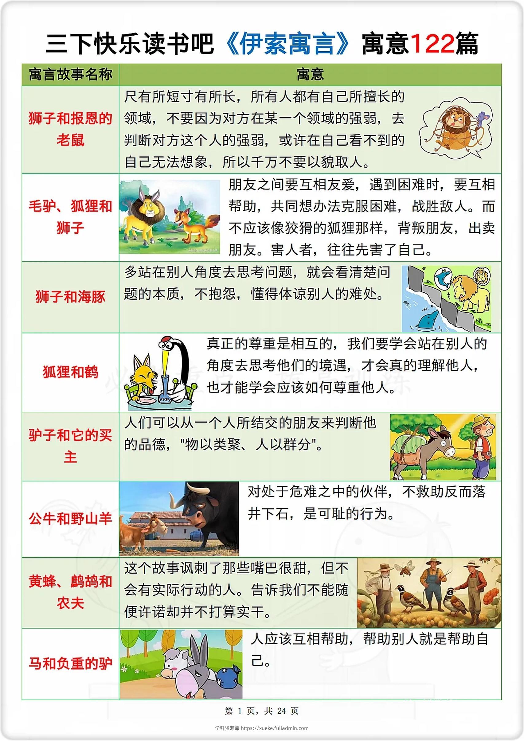 三下语文《伊索寓言》寓意122篇-学科资源库