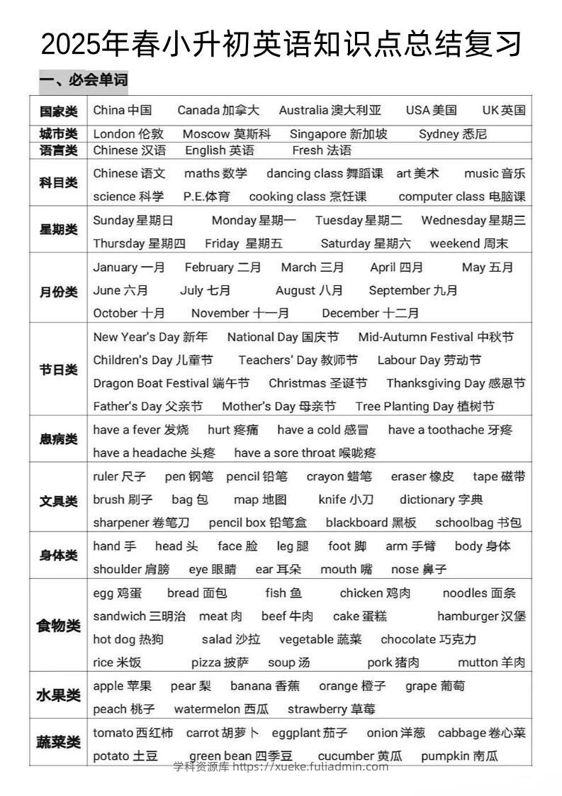 《小升初英语知识点总结复习》-学科资源库