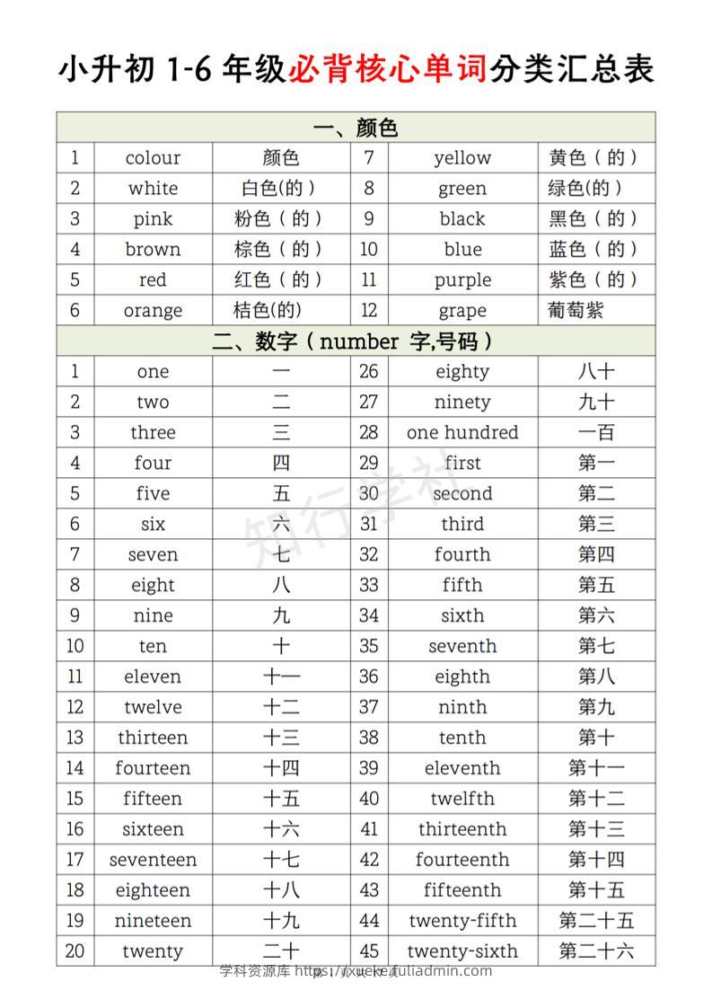 《小升初英语1-6年级必背核心单词分类汇总表》-学科资源库