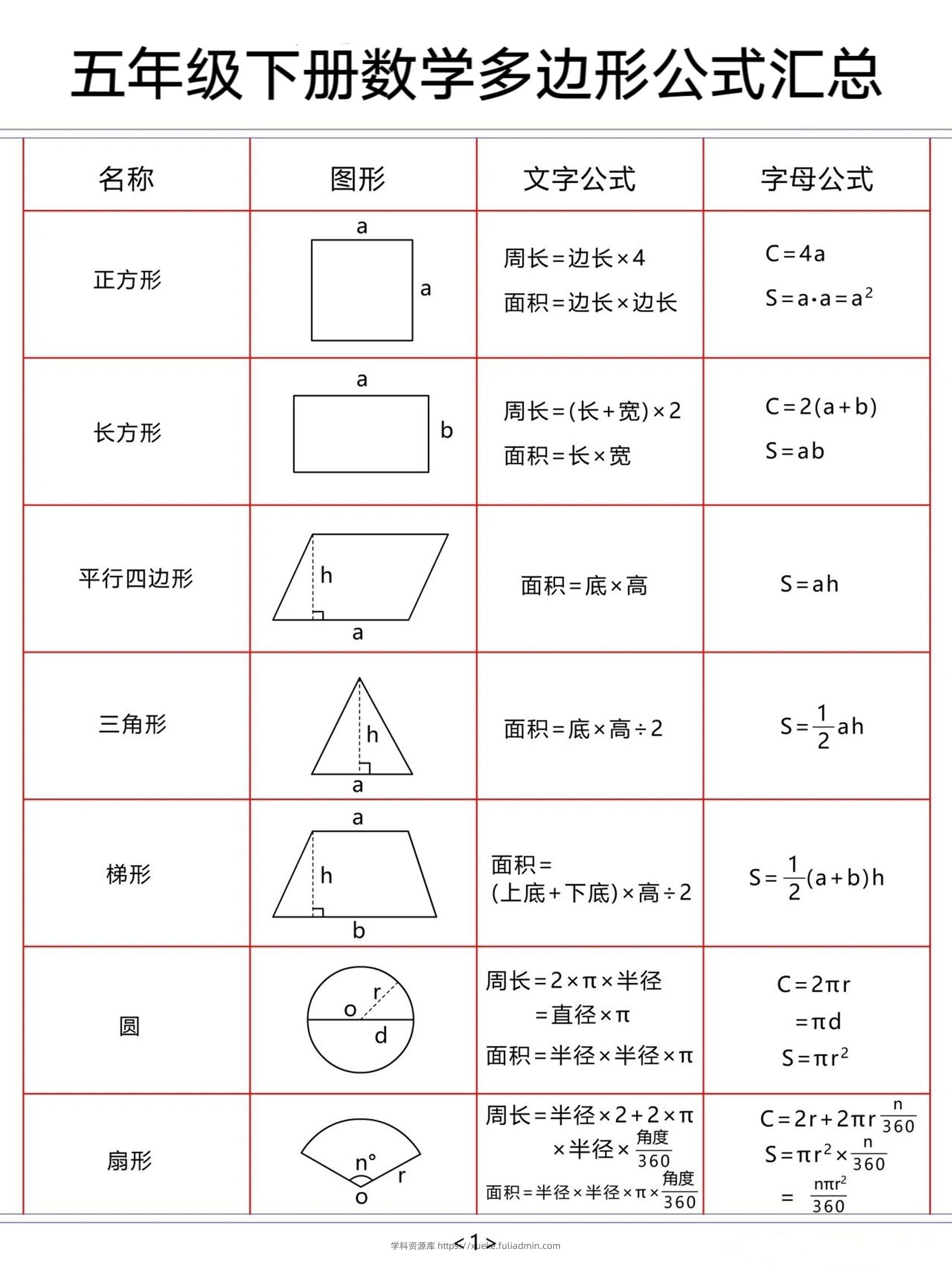 五下数学【多边形公式汇总】-学科资源库