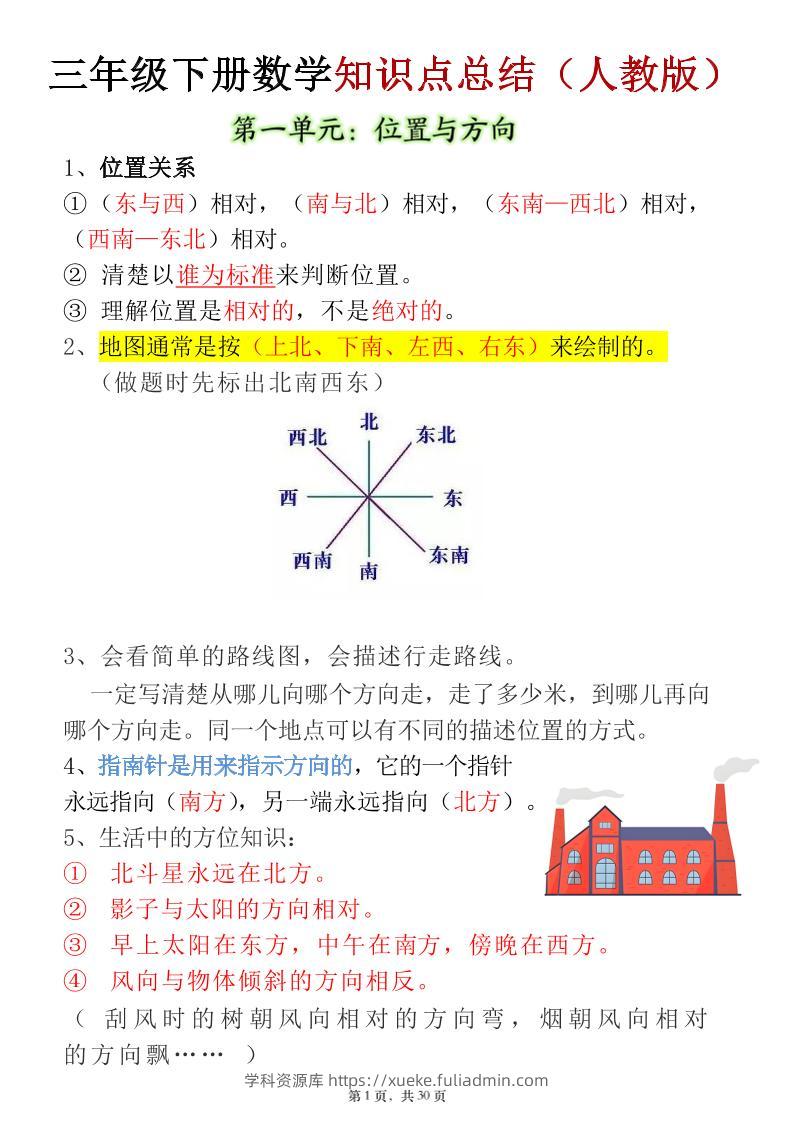 三年级下数学知识点及高频易错题《人教版》-学科资源库