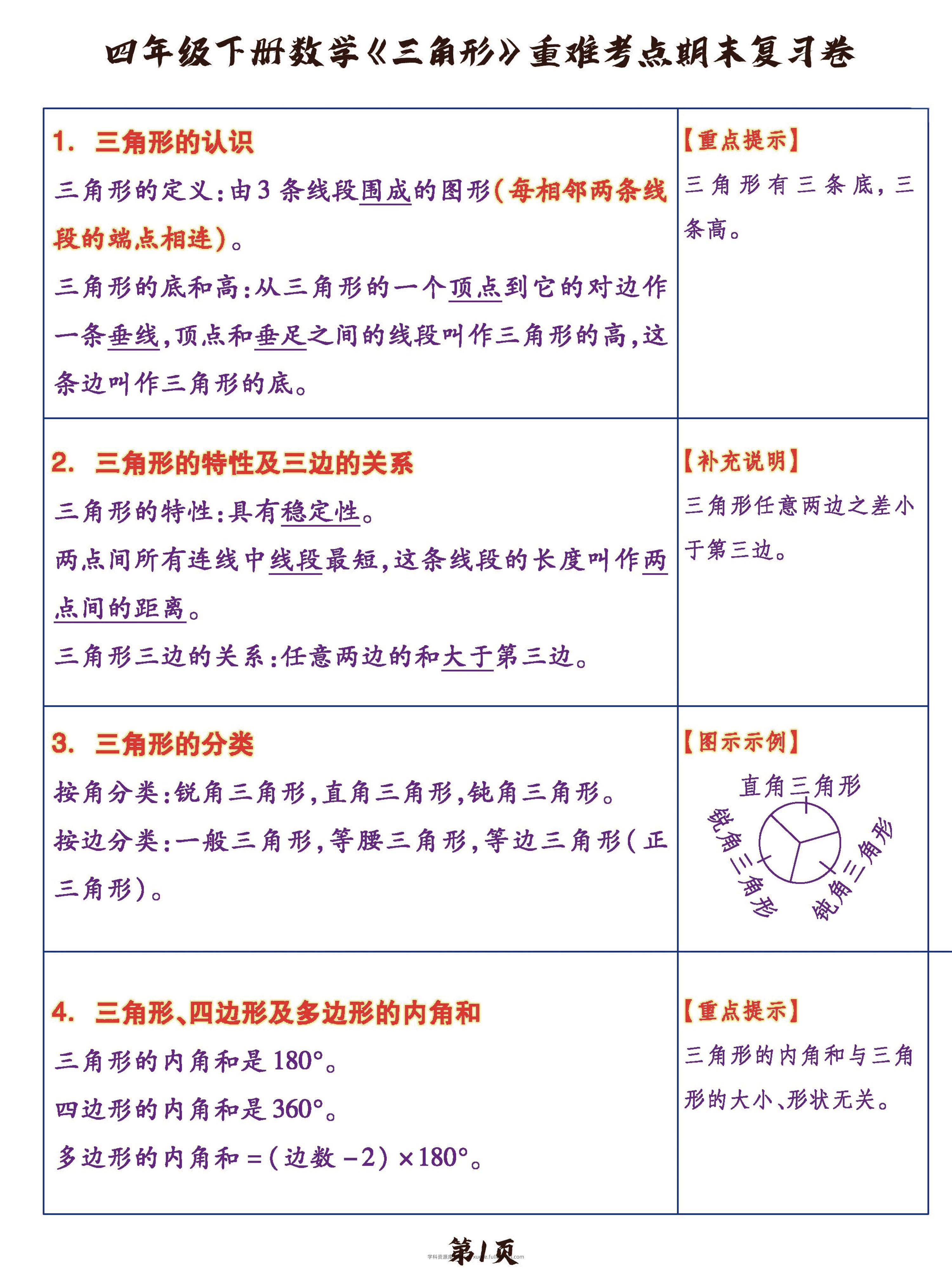 四年级下数学《三角形》重难考点期末复习+突破+冲刺卷，提分必备OK-学科资源库