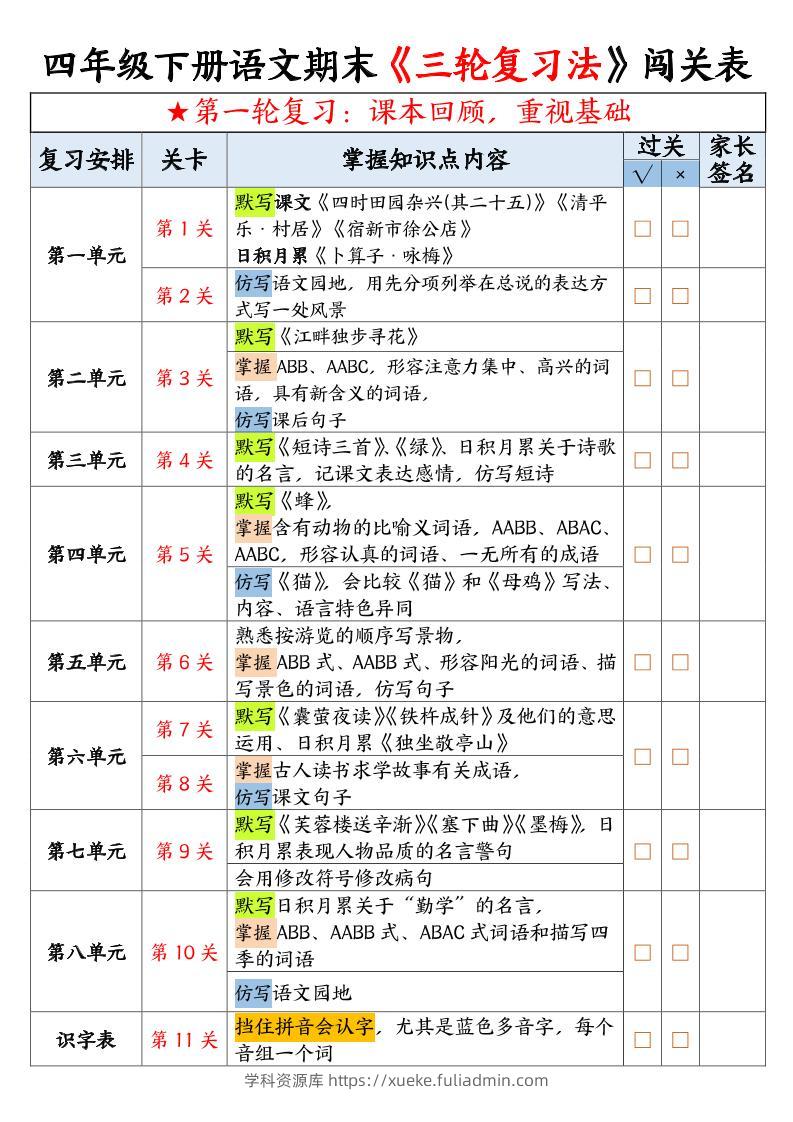 四年级下册语文三轮复习法闯关表10页-学科资源库