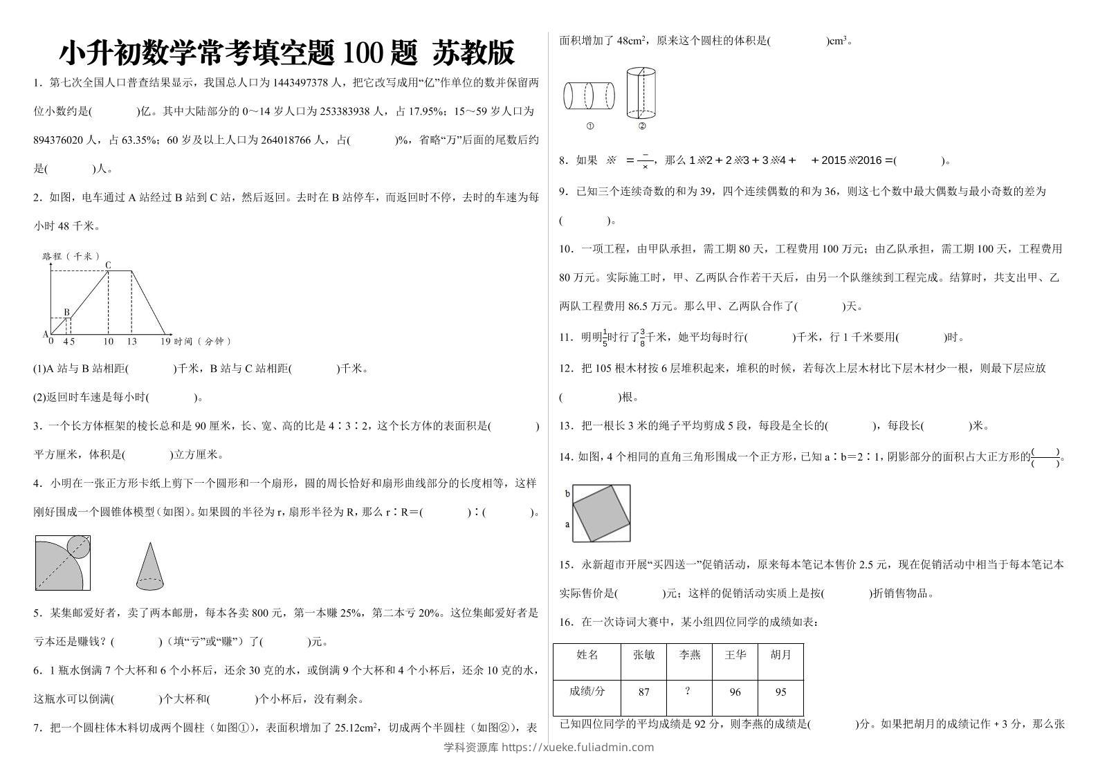 小升初数学填空题100题苏教版-学科资源库