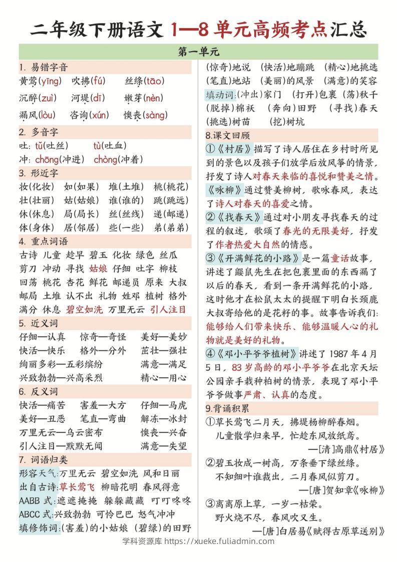 二年级下语文1-8单元高频考点汇总.-学科资源库
