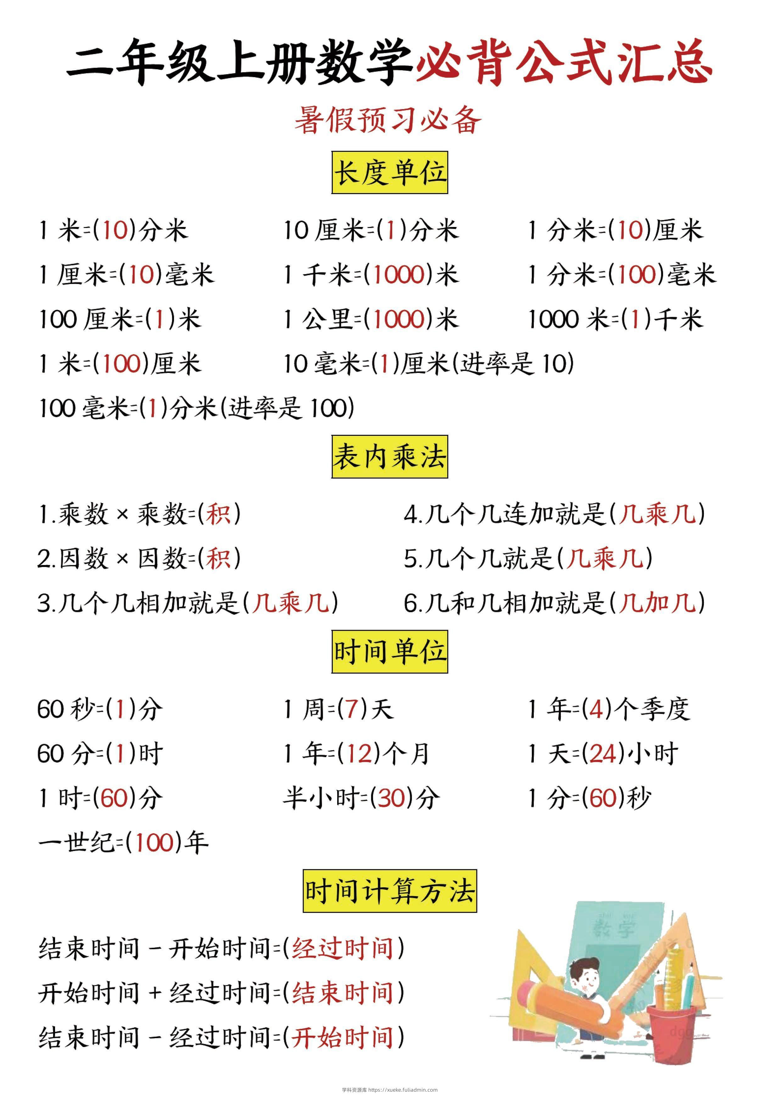 二年级数学上册必背公式公式汇总-学科资源库