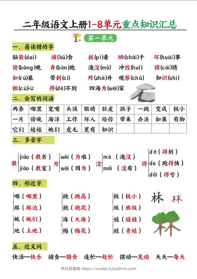二年级语文上册1-8单元重点知识汇总-学科资源库