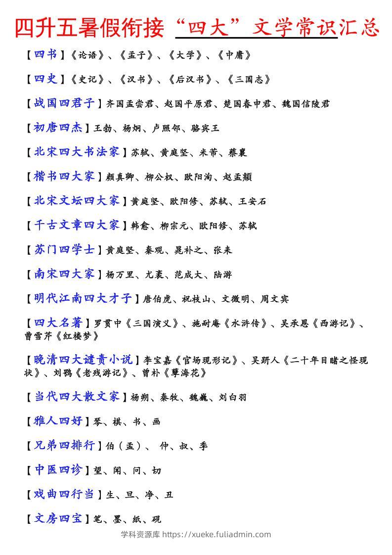 《四升五暑假衔接“四大”文学常识汇总》五年级上语文-学科资源库