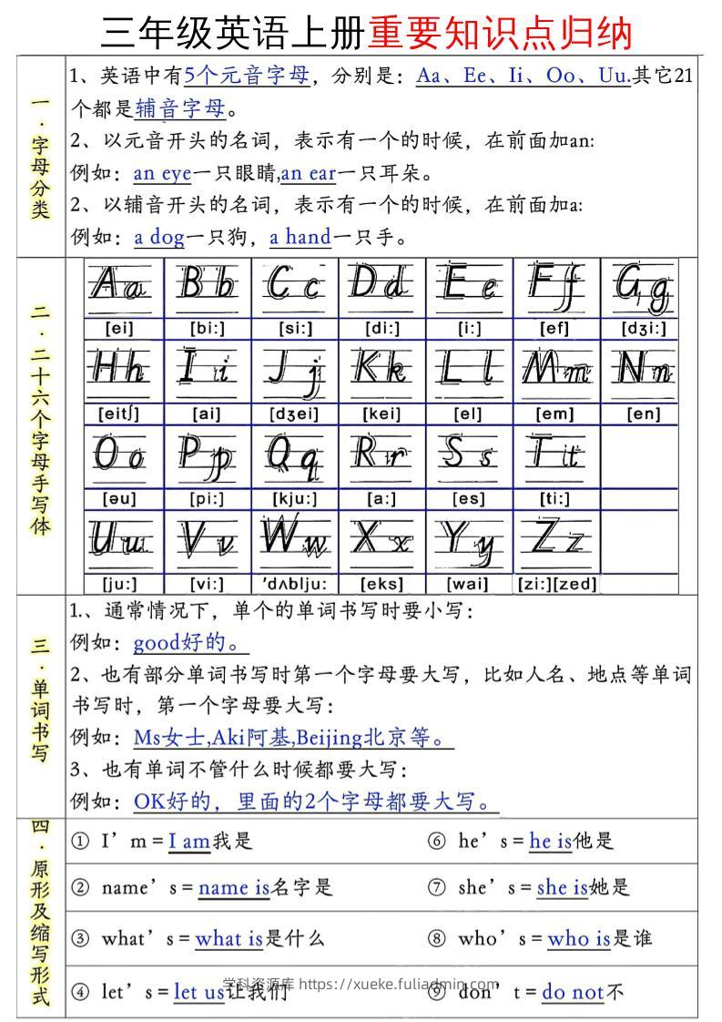 三年级英语上册重要知识点归纳-学科资源库