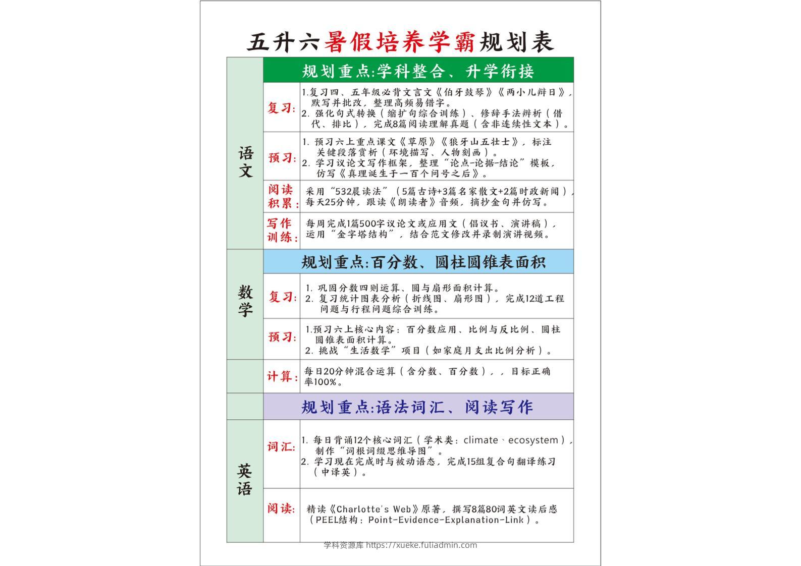 五升六暑假培养学霸规划表五下语文-学科资源库