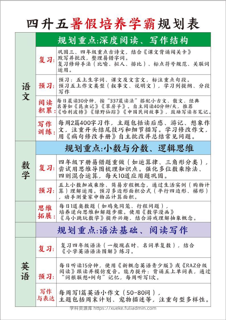 四升五暑假培养学霸规划表四下语文-学科资源库
