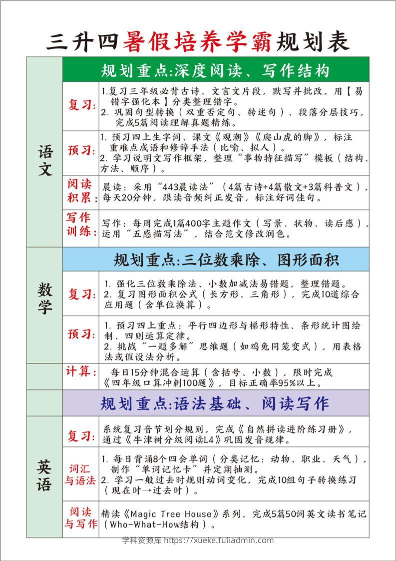 三升四暑假培养学霸规划表三下语文-学科资源库
